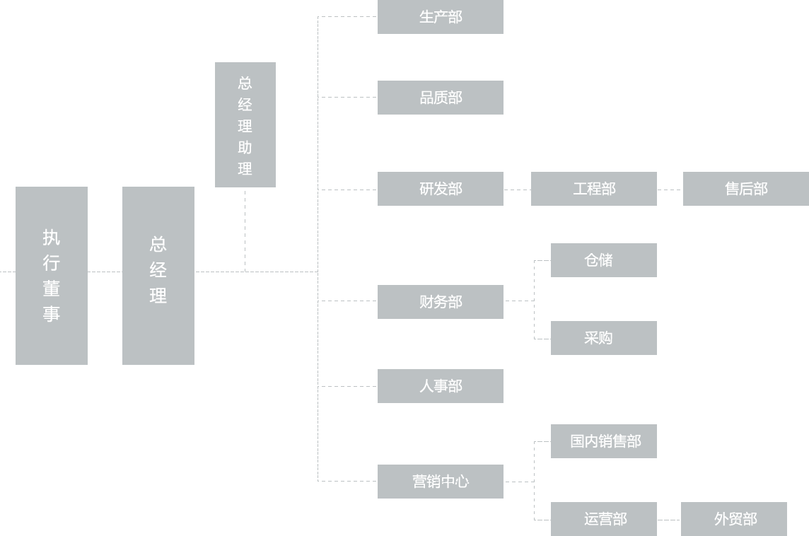 申博官网·(中国138集团)有限公司